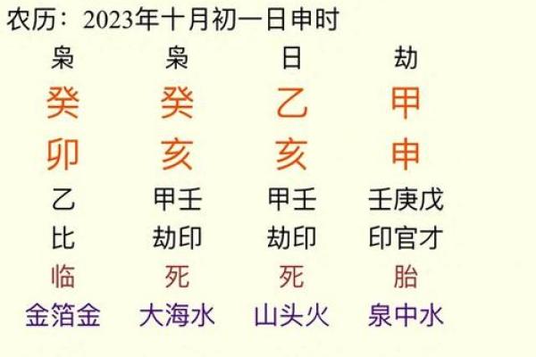 八字排盘要怎么看得懂
