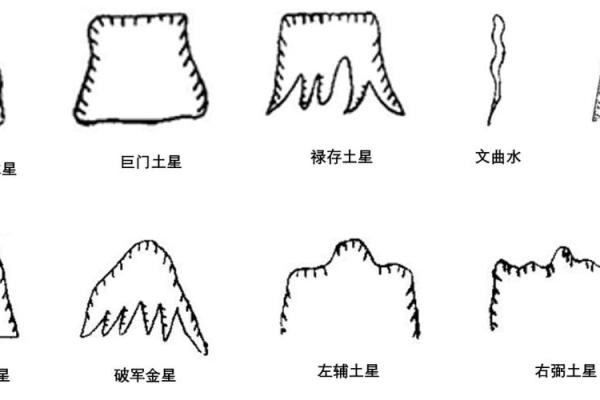 巨门土星峦头风水