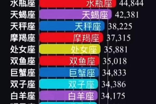 十二星座公认智商排行