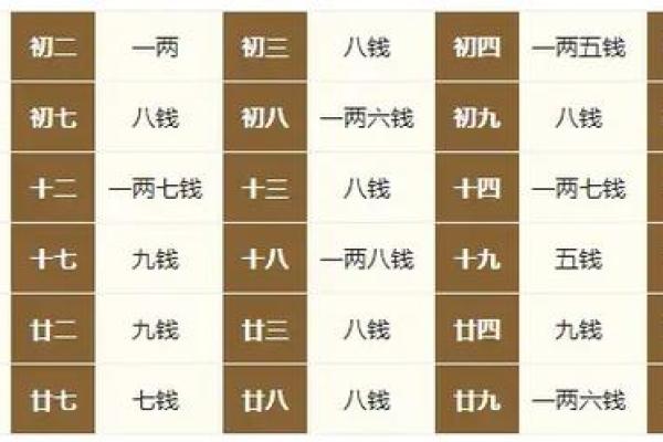 八字几两几钱