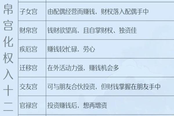 紫微斗数之财帛宫与诸星，天同星在财帛宫是什么意思？