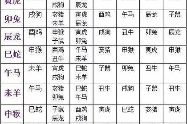 十二生肖配对吉凶 十二生肖配对吉凶表