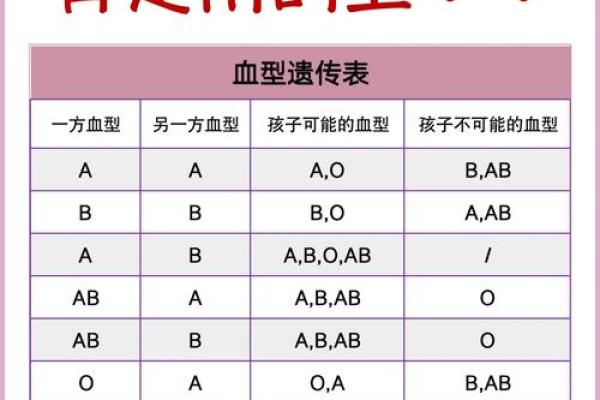 ab血型好不好