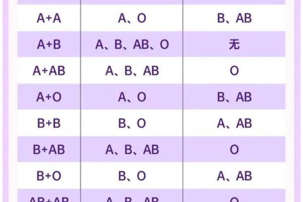 ab血型好不好