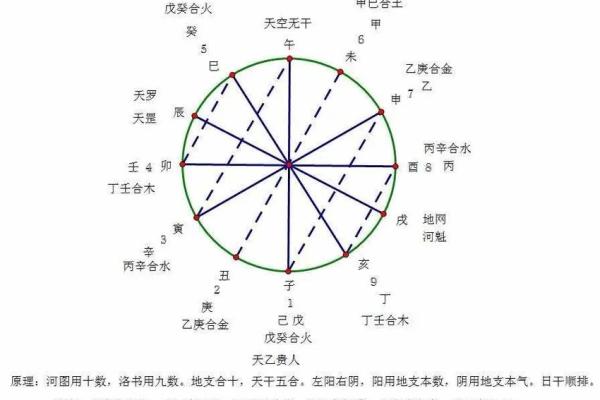 八字带天乙贵人的人多吗