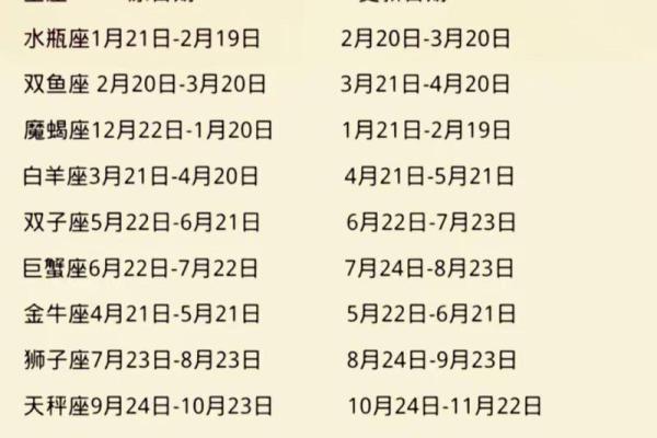 7.24什么星座