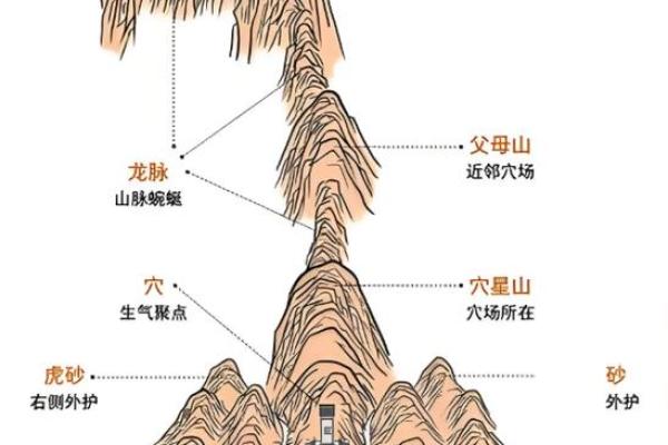 祖坟风水有什么影响-