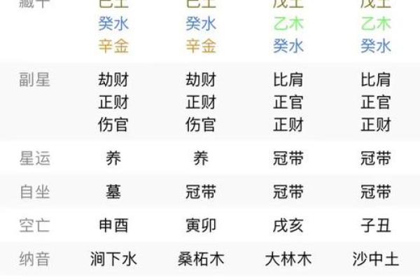 四柱八字同气