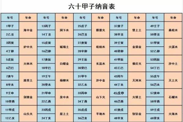 算命的人有几种命