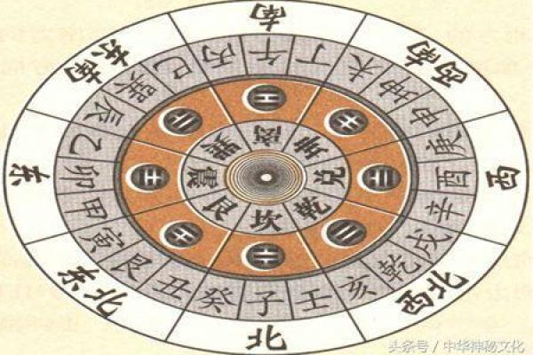 通过简单风水调整助你求职成功