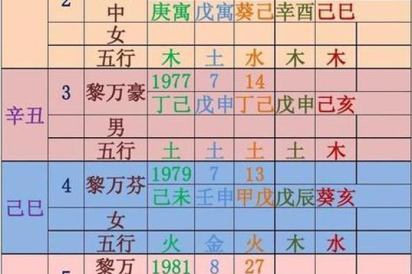 怎样查生辰八字,如何看人的生辰八字