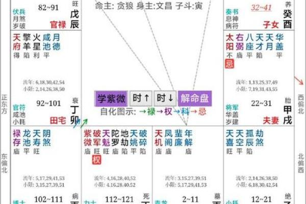 紫微斗数之夫妻宫四化飞星,是什么意思? 紫微斗数之夫妻宫四化飞星,是什么意思?