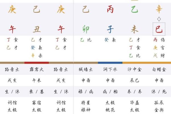 八字命名