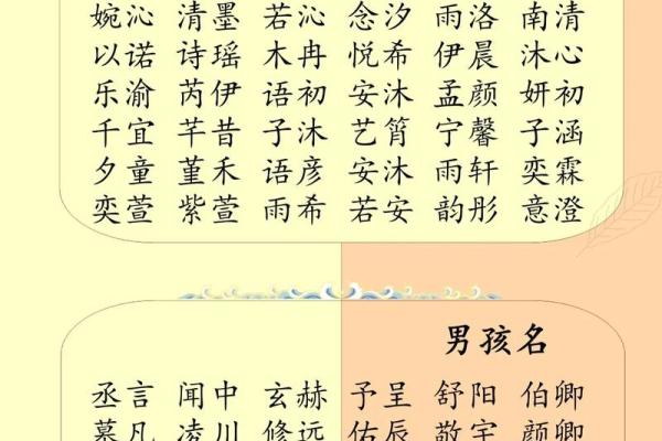 八字命名