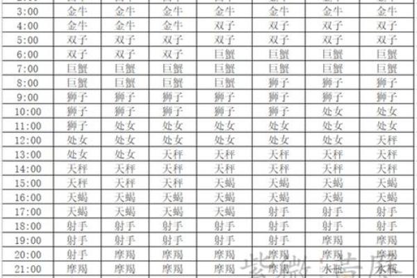 下降星座是什么意思 下降星座查询