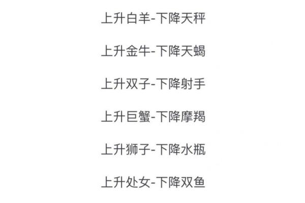 下降星座是什么意思 下降星座查询