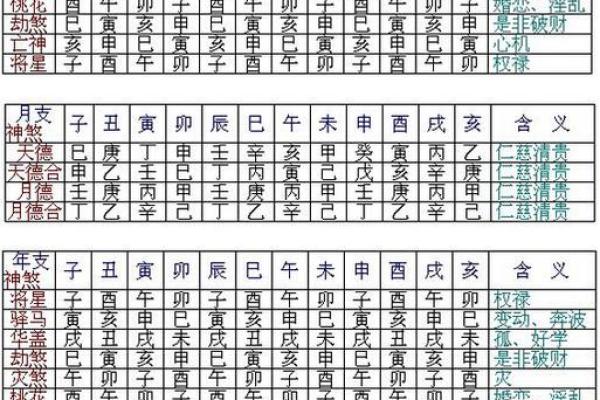 八字与十神