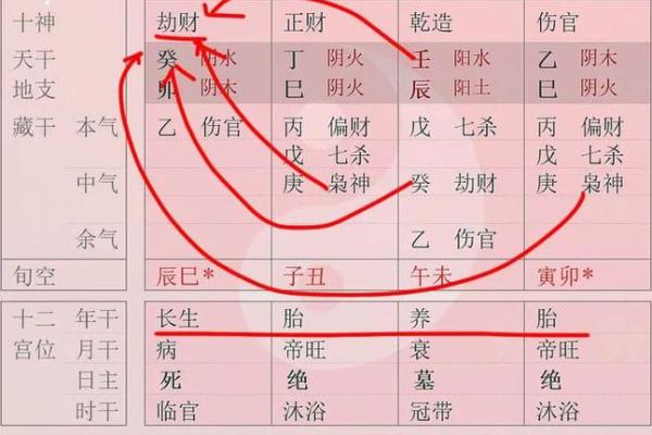 八字日干的旺衰判断运势方法