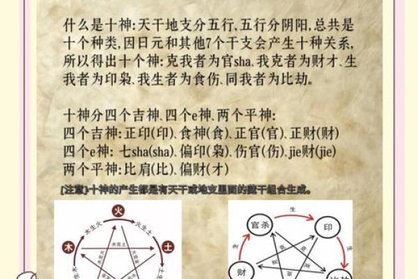 学习八字十神，轻松掌握八字命理！