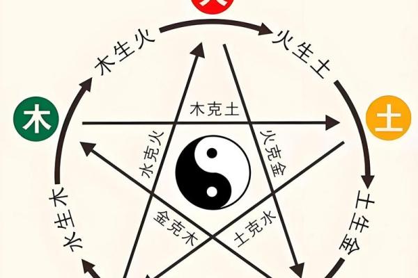 风水开运：这几个聚财的小方法