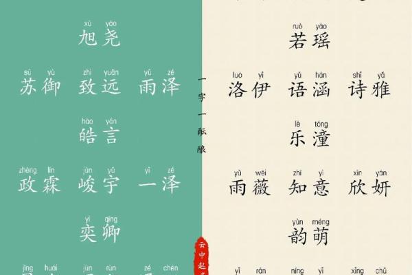 5月份出生的属龙男孩适合起什么名字姓名