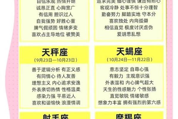 12星座性格大揭密，你是哪一种？