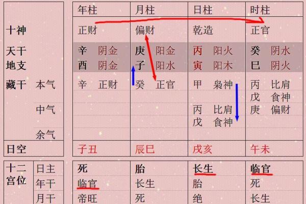 四柱八字格局详解总汇图