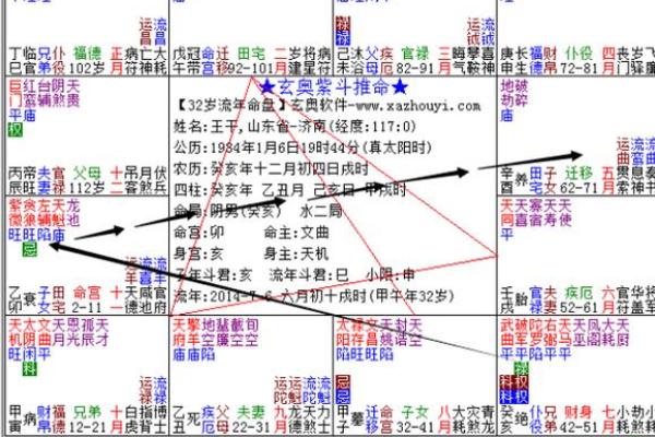 流年考运紫薇斗数