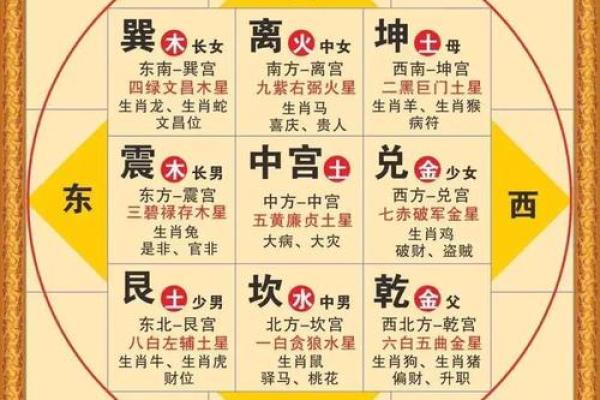风水：八大卧室风水禁忌提前知
