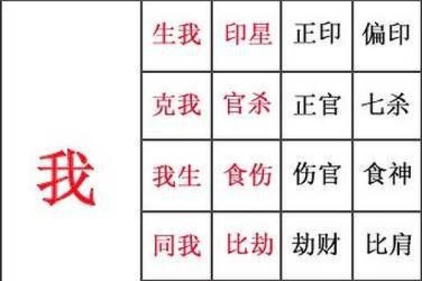八字财官印俱全,官印财俱全的格局
