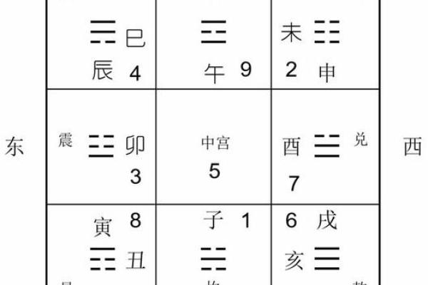 解析：十二地支的四时方位