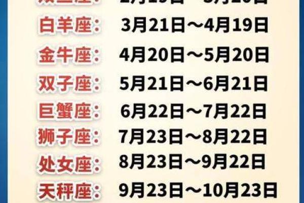 阳历12月21日是什么星座