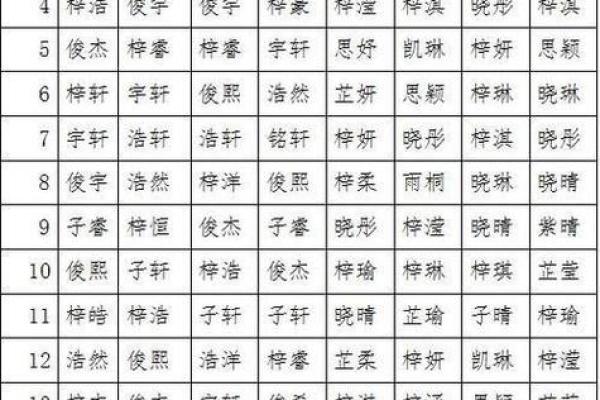 2019年3月24号丑时出生的男孩应该起什么样的名字姓名