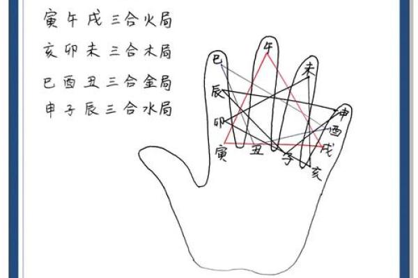 一掌经算命方法解说吉凶生克