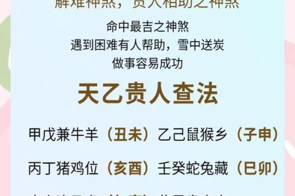 四柱八字疾病全解
