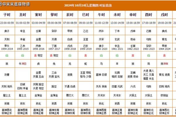 黄历吉凶