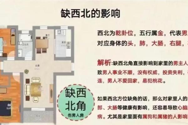 房子阴角阳角风水
