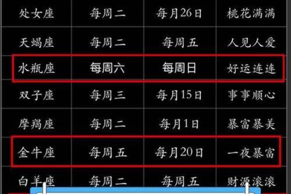 星座年运势谁最准