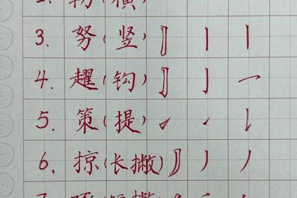 【八字笔画测算】如何根据八字测定姓名笔画？