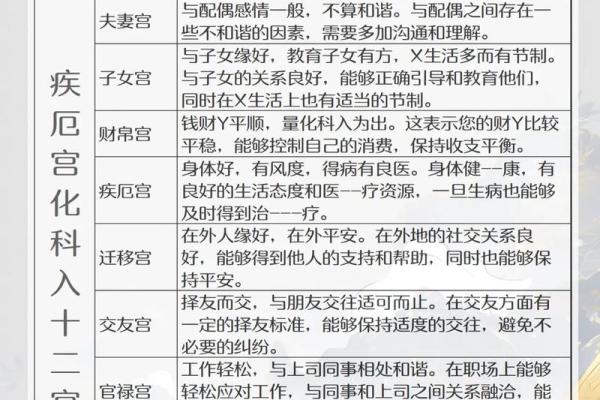 紫微斗数诸星落诸宫之,紫微星:阴土疾厄宫详解 紫微斗数诸星落诸宫之,紫微星:阴土疾厄宫详解
