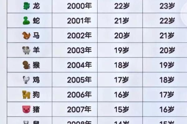 1997年属什么生肖配对