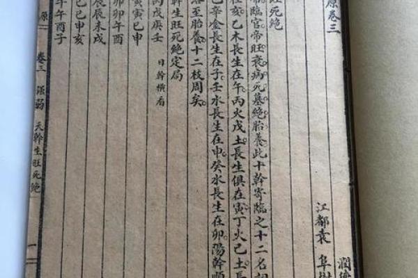 袁树珊八字