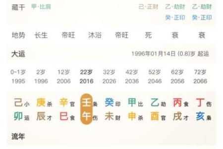 八字测算你适合哪种官职