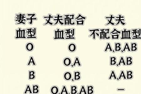 血型中的老爸性格