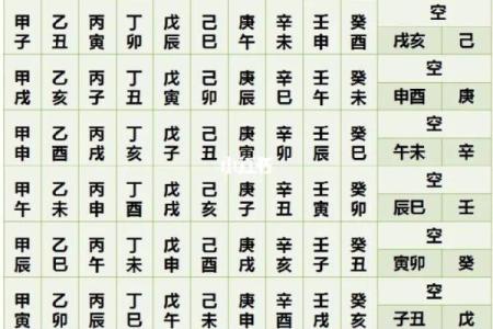 紫微斗数旬空化解秘法 紫微斗数旬空是什么意思？
