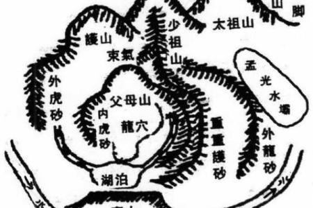 如果看阴宅风水宝地