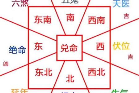 这些风水不好的房子，影响气场