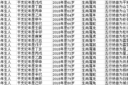 择吉选日子 2024年属龙人开市吉日一览表