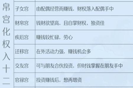紫微斗数之财帛宫与诸星，天同星在财帛宫是什么意思？