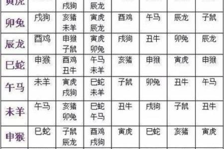 十二生肖配对吉凶 十二生肖配对吉凶表